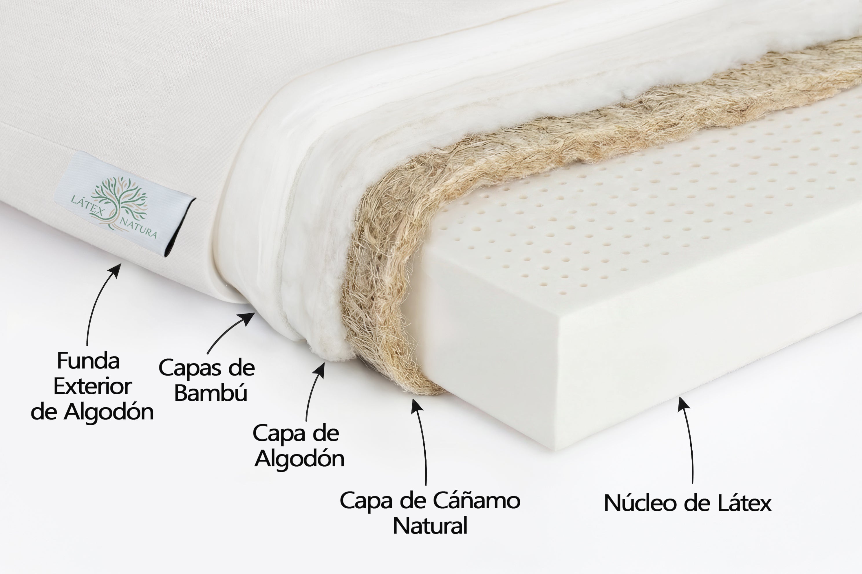 Colchón Látex Natural - Confort (18cm.)