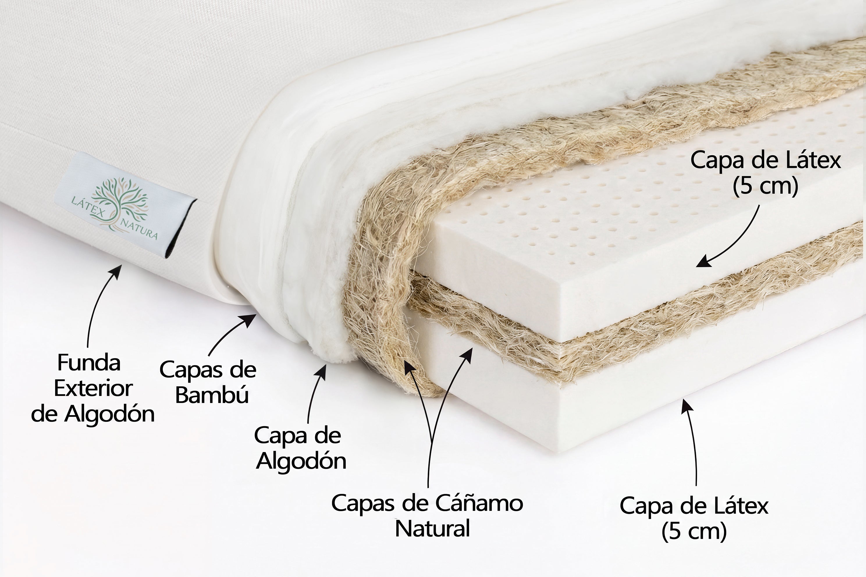 Natural Latex Mattress - Comfort (20cm.)
