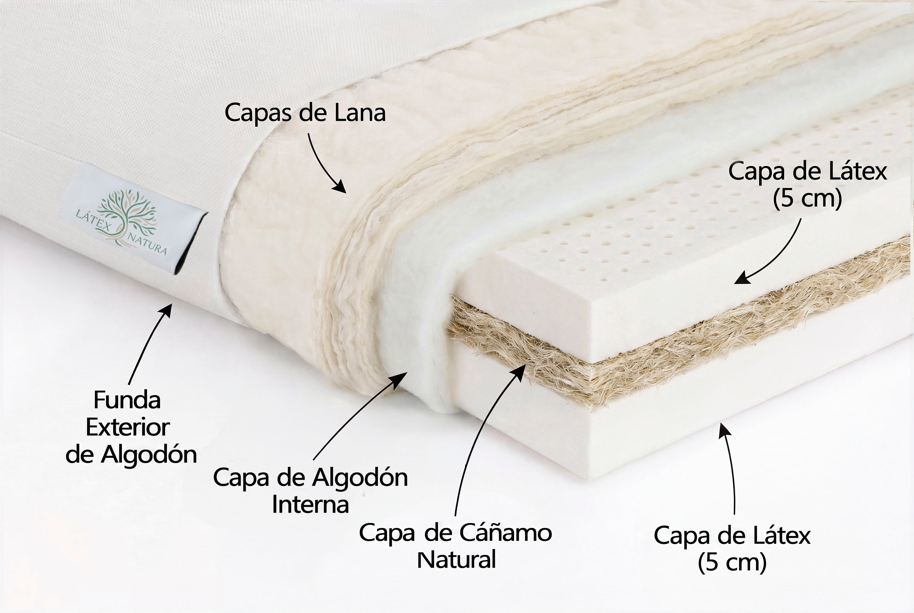 Natural Latex Mattress - Comfort (20cm.)