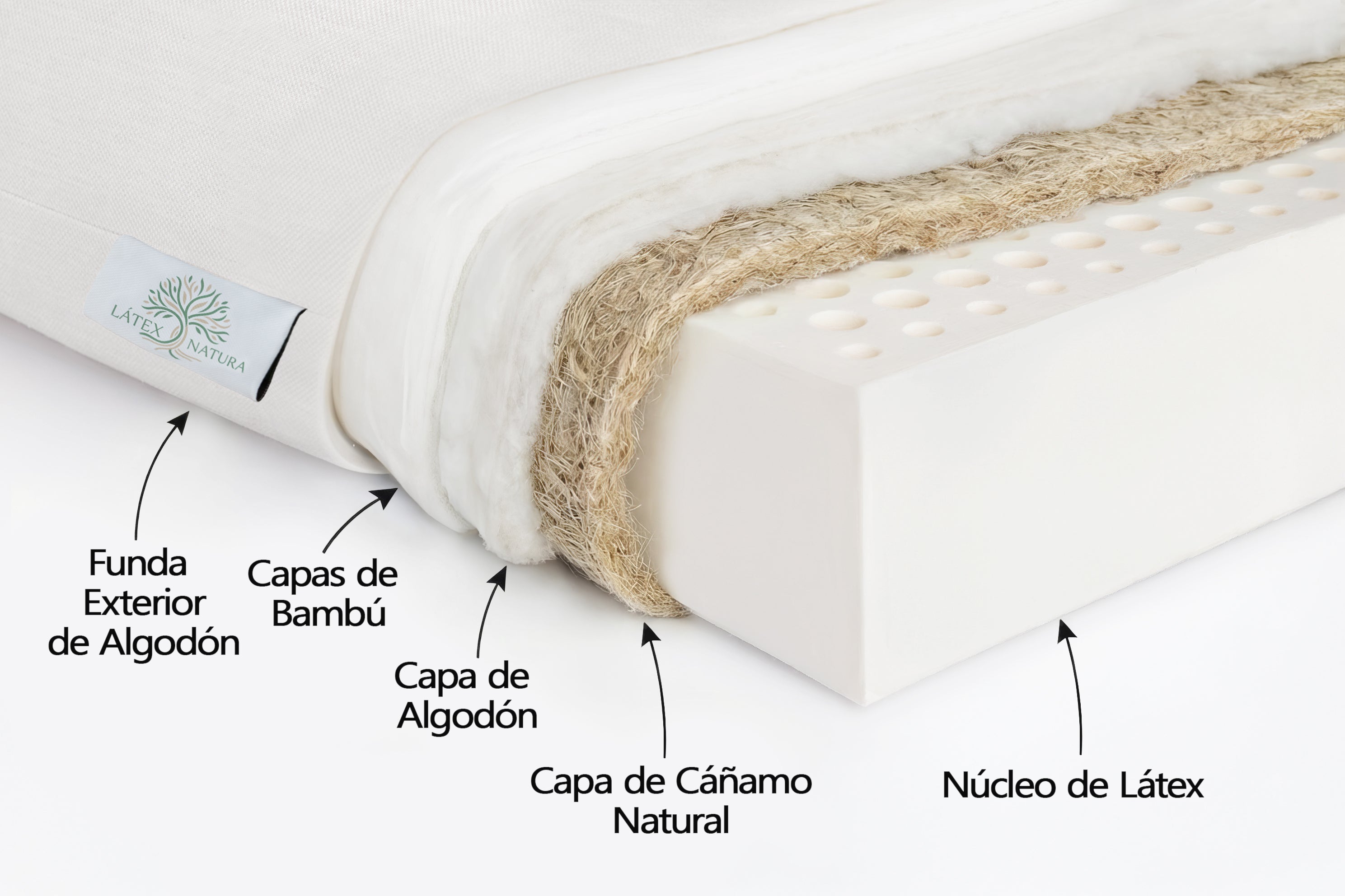 Interior de colchón artesanal Látex Natura con bambú, elaborado artesanalmente en Barcelona, producto ecológico y saludable.