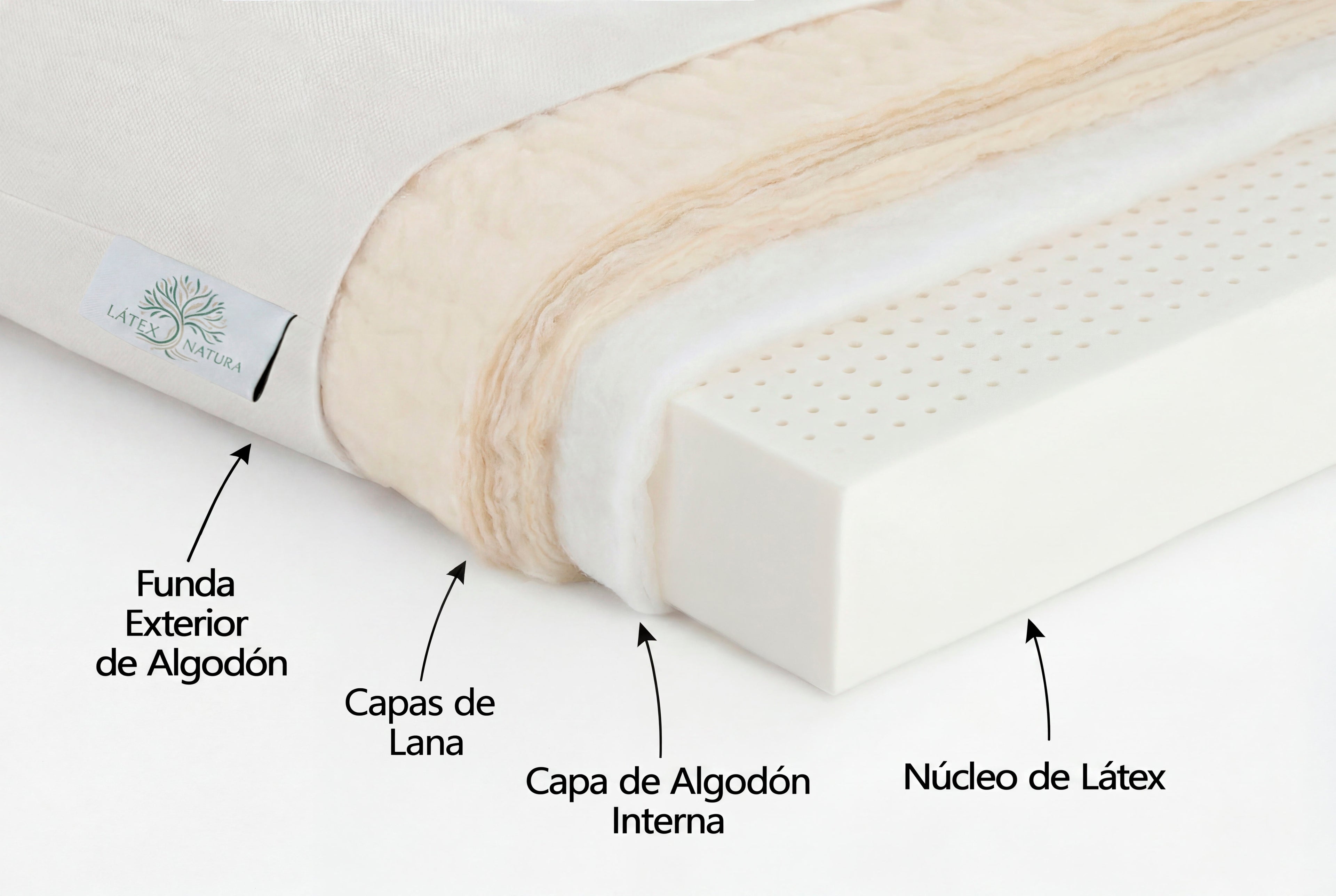 Colchón Látex Natural - Confort (18cm.)