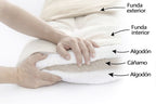 Interior de colchoneta ecológica Zenmat, portátil y cómoda, polivalente y natural, elaborada artesanalmente con algodón y fibra de cáñamo, incluye funda lavable 100% algodón, hecha en Barcelona de forma artesanal. Ideal para Shiatsu.